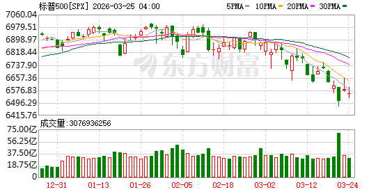 K图 SPX_0